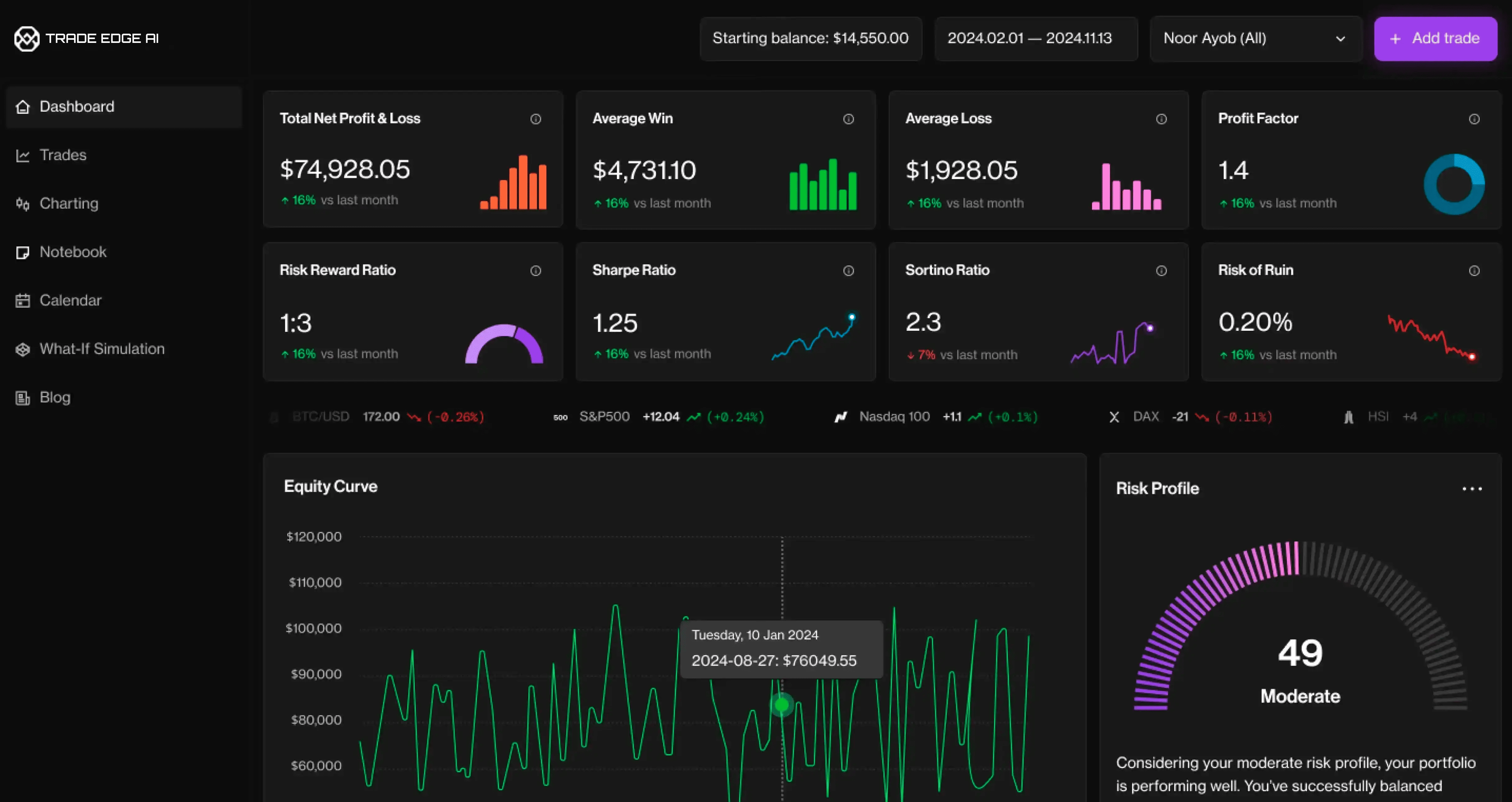 Trade Edge AI 取引プラットフォーム