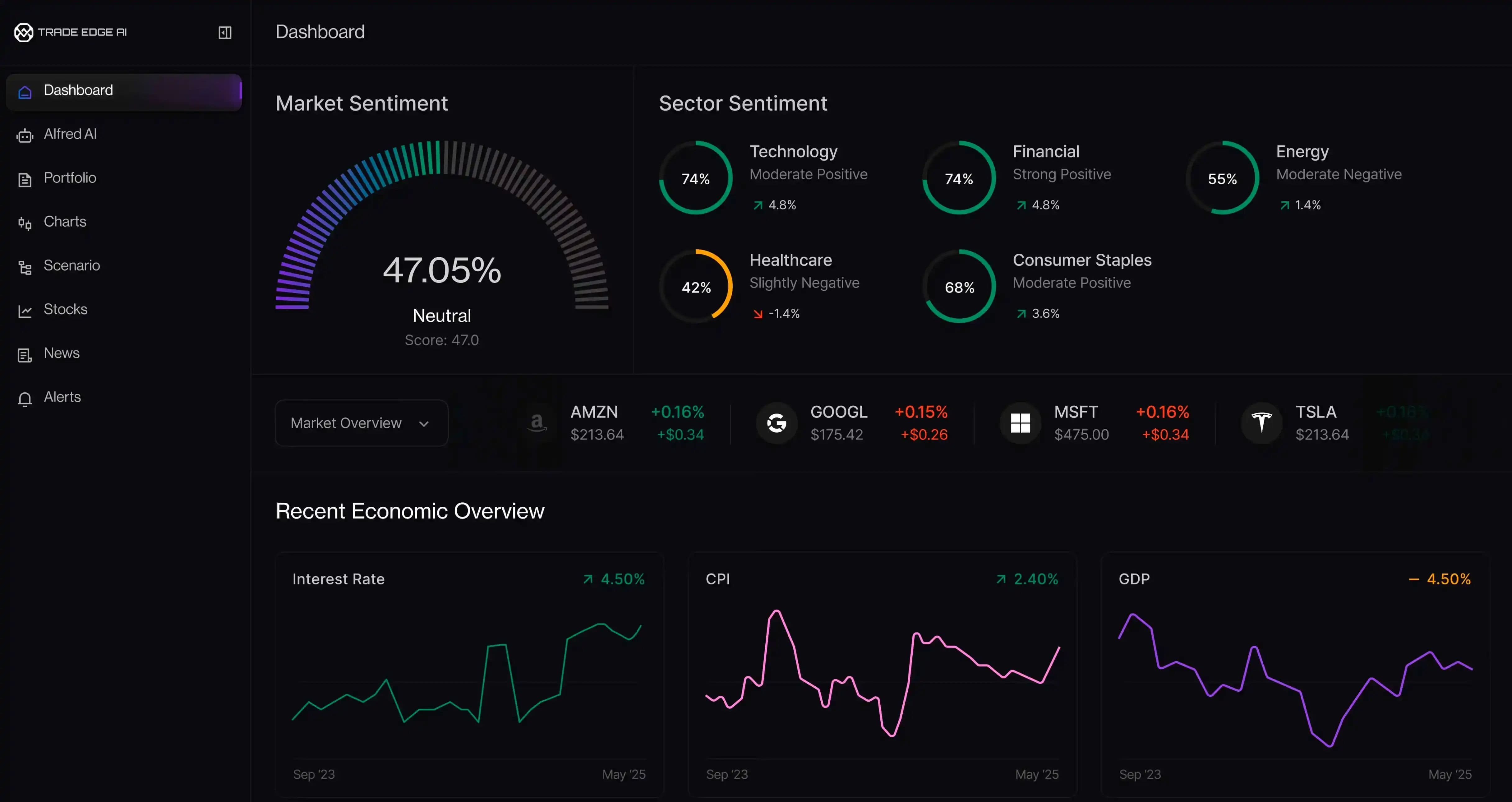 Trade Edge AI 自動取引機能